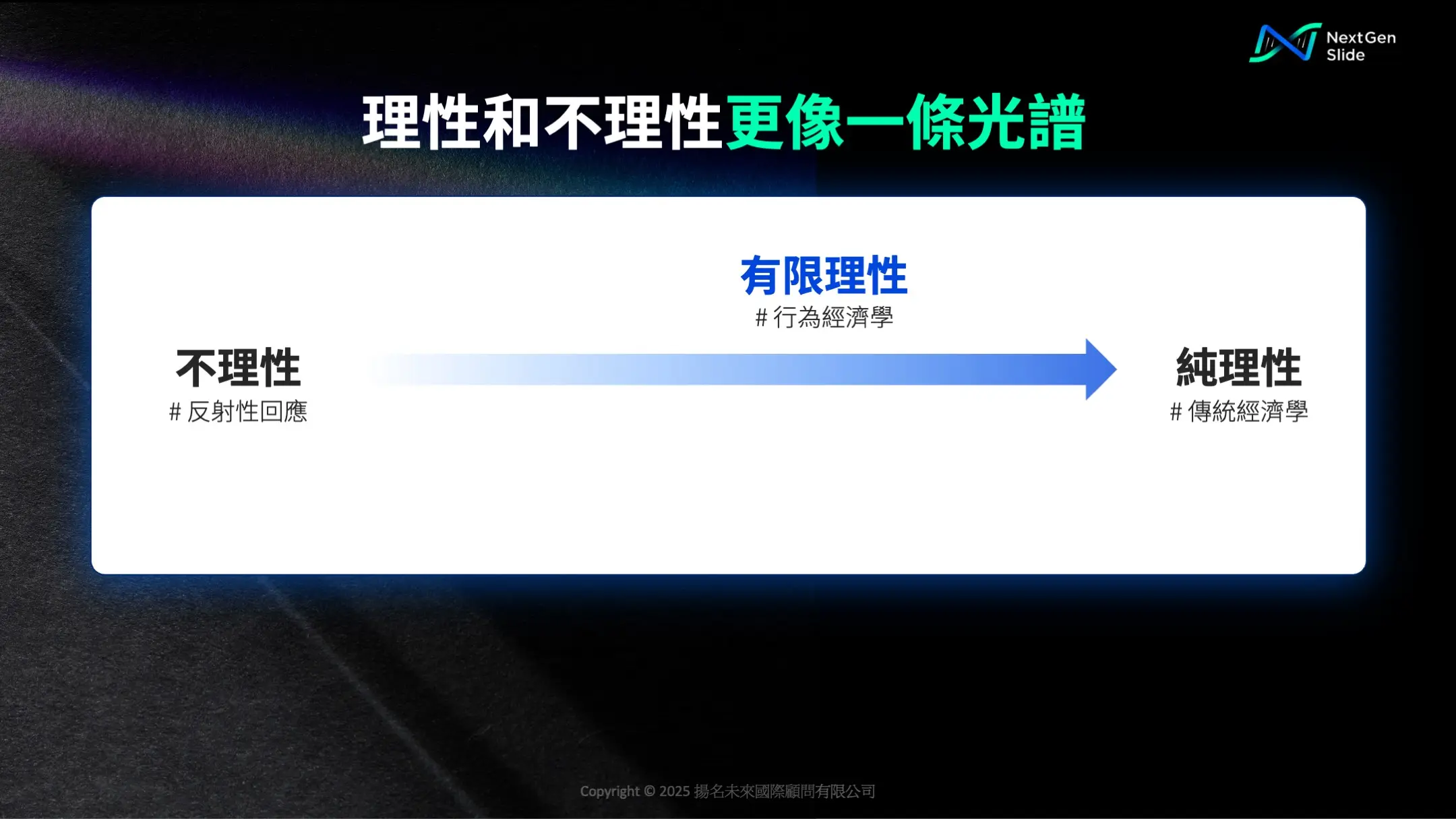 理性和不理性更像一條光譜