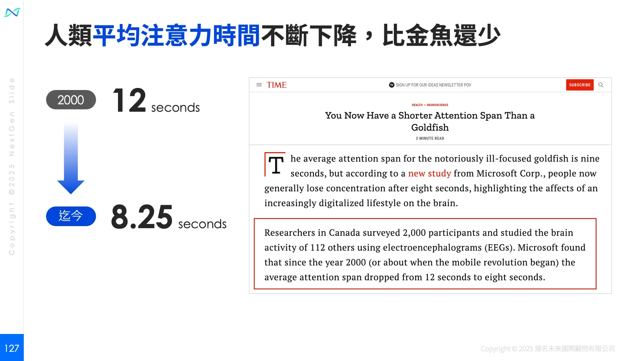 人類的平均注意力時間不斷下降,比金魚還少